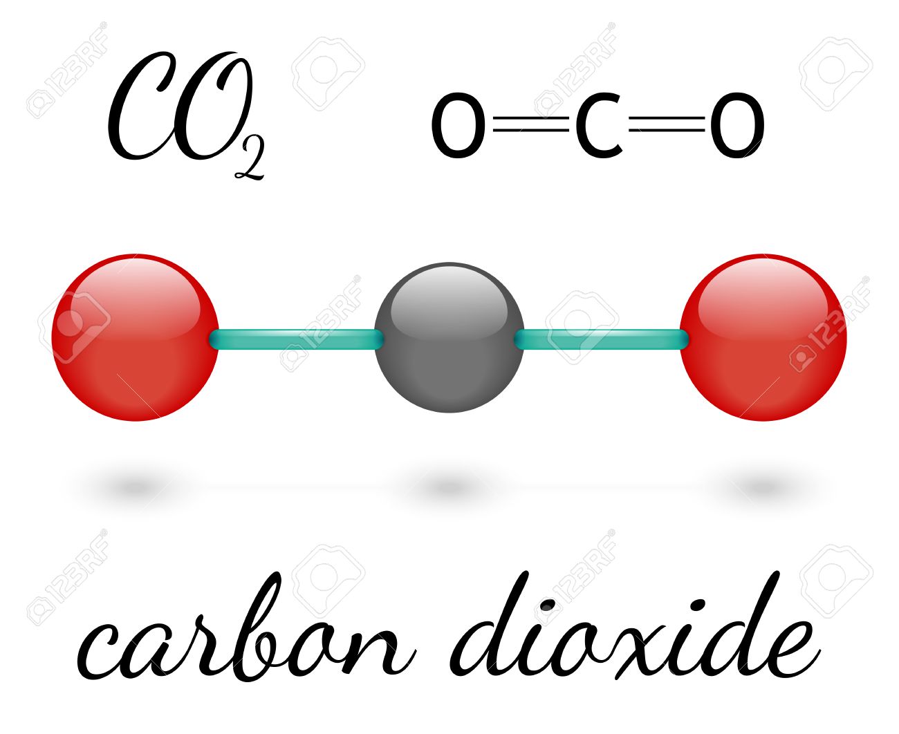 Dioxido de Carbono Descubre qué tipo de enlace químico forma y cómo