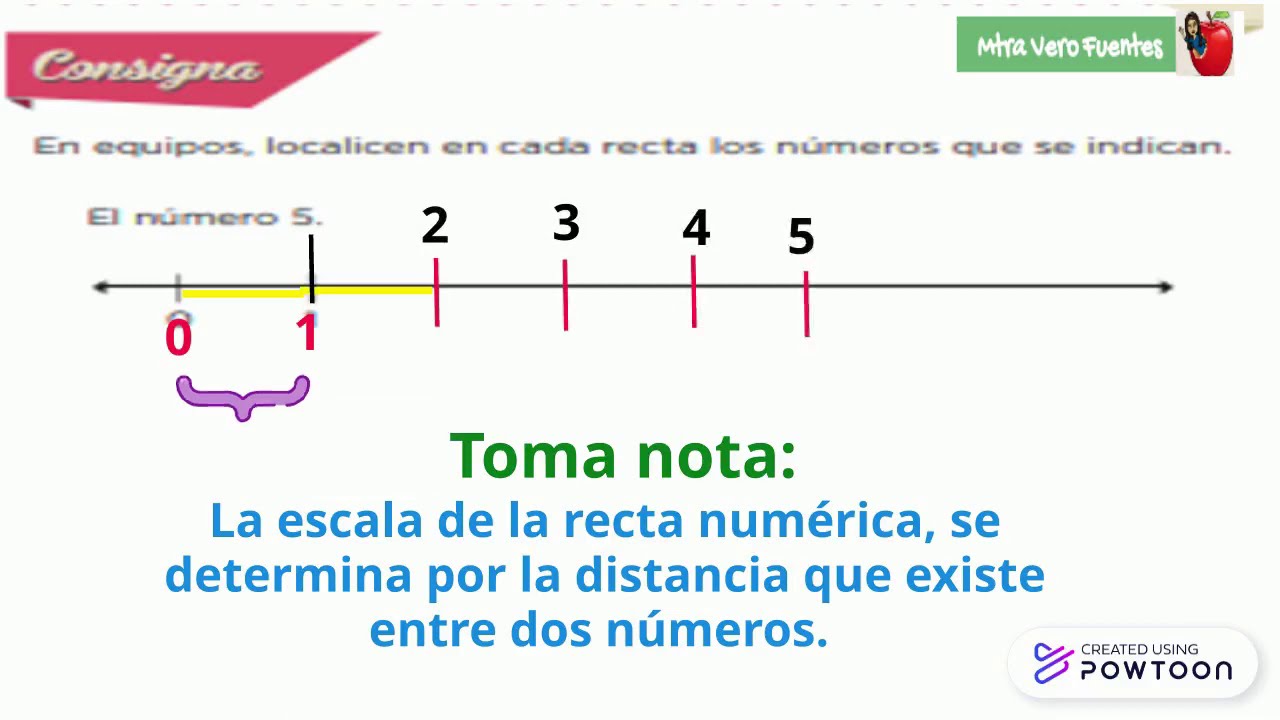 Descubre La Escala Matemáticas De 4 Grado Y Mejora Tu Aprendizaje En Un